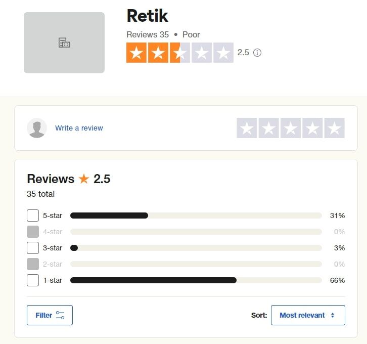 retik finance scam trustpilot értékelés