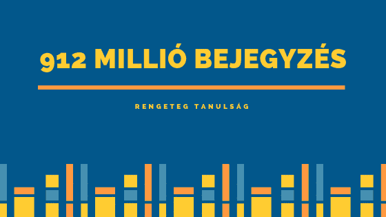 912 millió blogbejegyzést elemeztünk. Olvasd el, mit tanultunk a tartalommarketingről